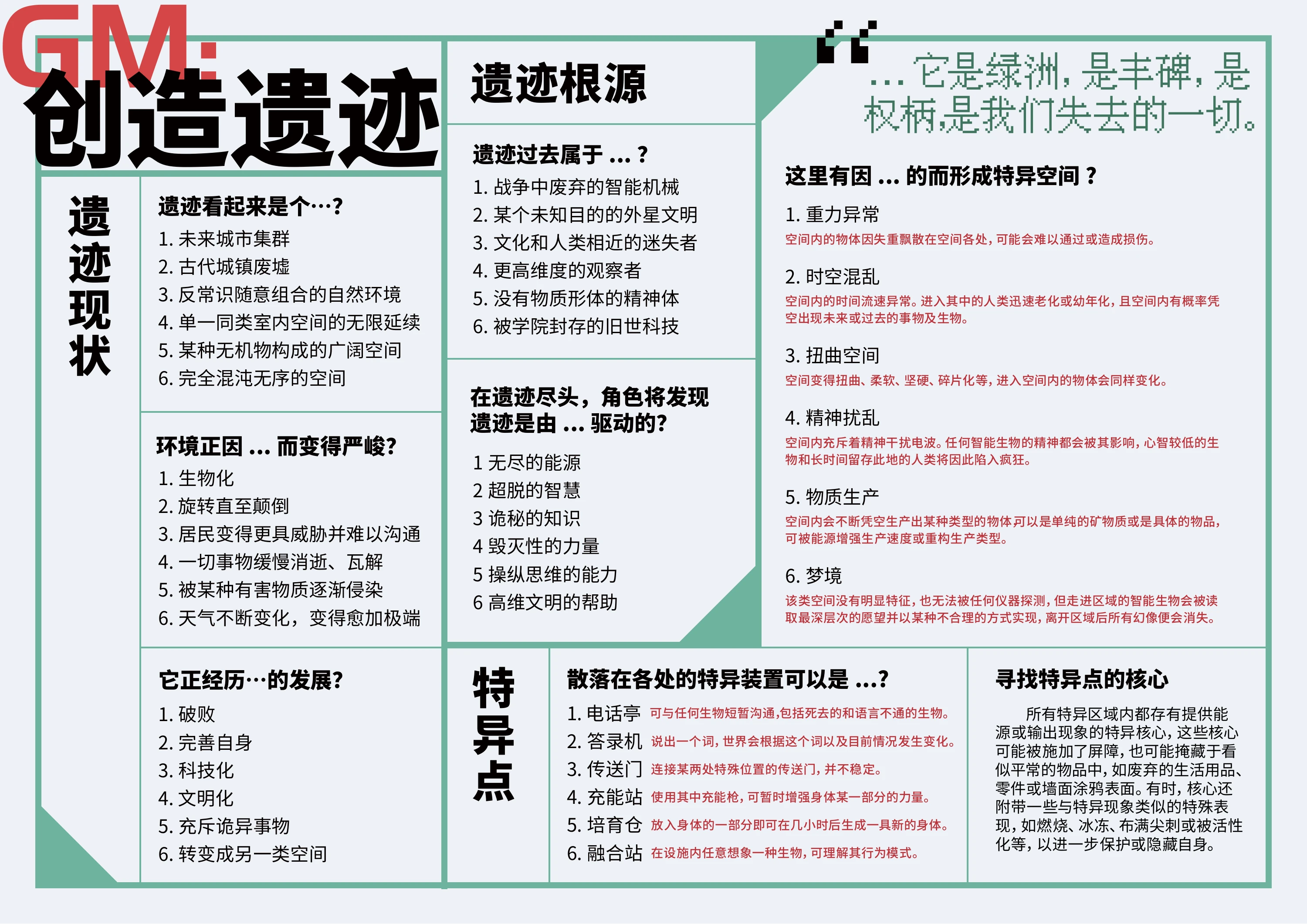 遗境遁影第 6 页