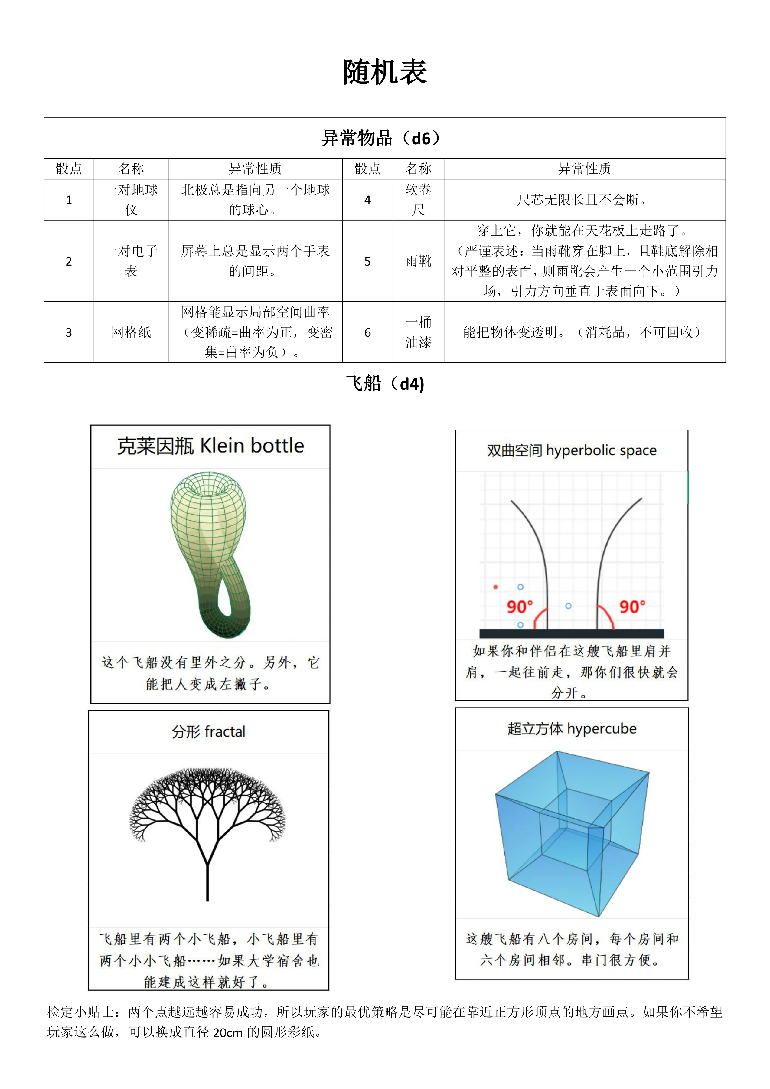 几何异象第 2 页