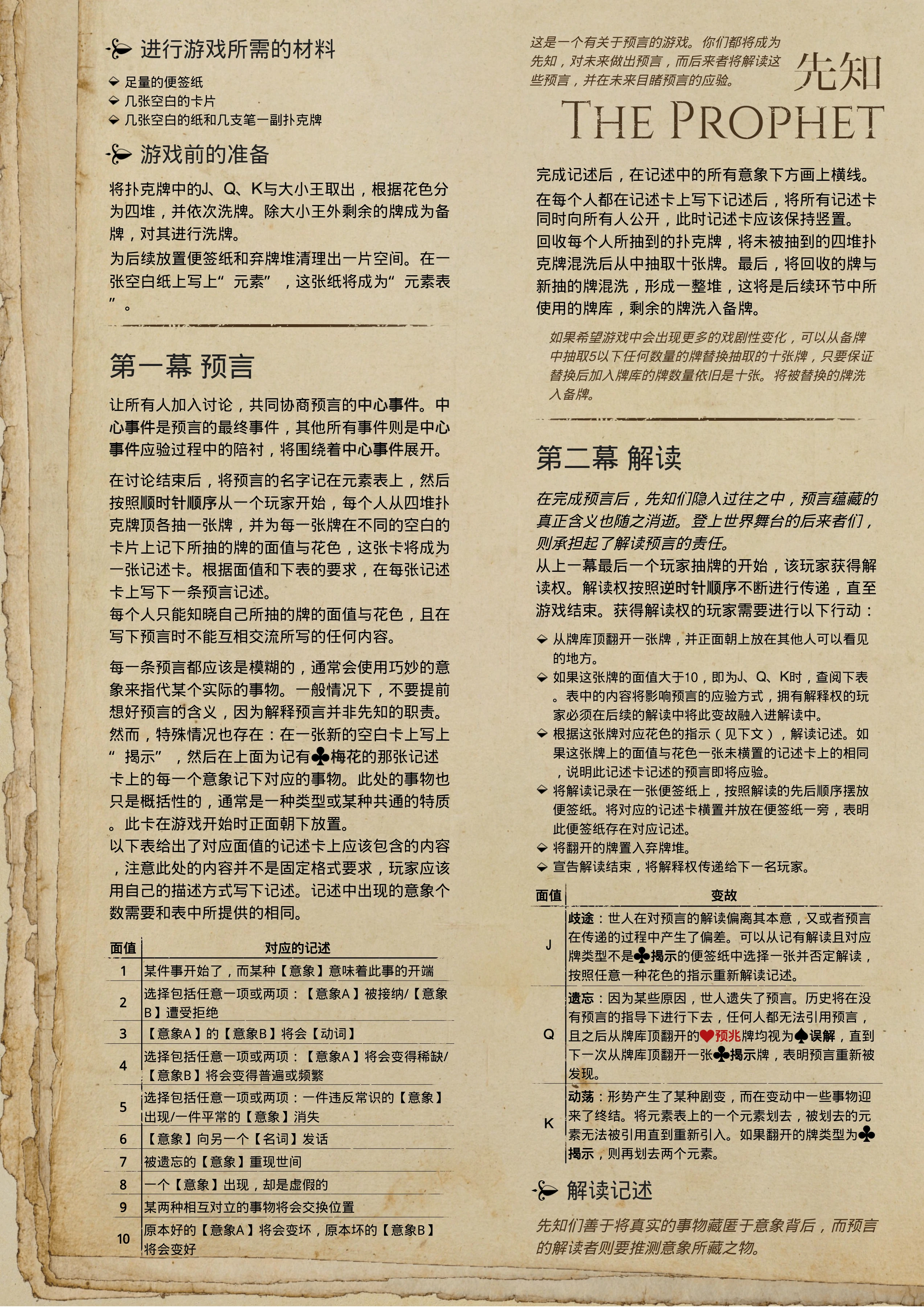 先知 THE PROPHET第 1 页